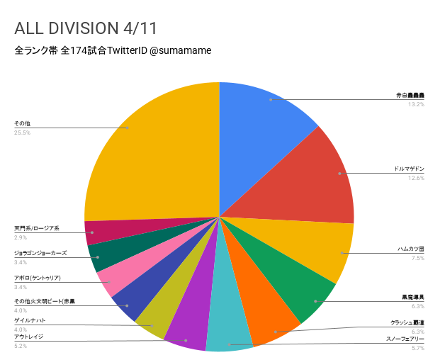 AD環境調査グラフ