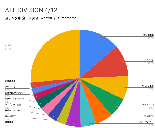AD環境調査グラフ