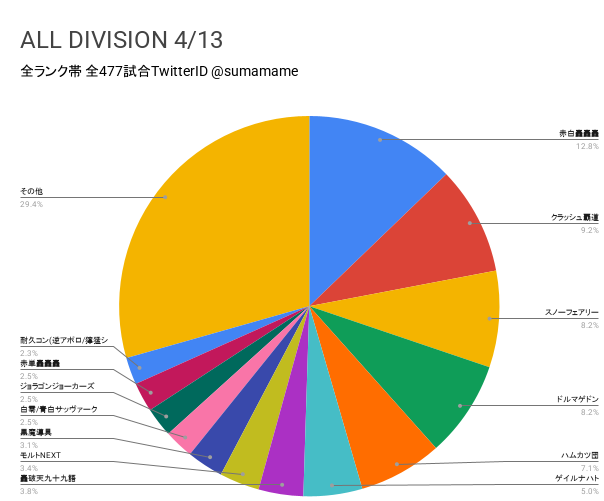 AD環境調査グラフ