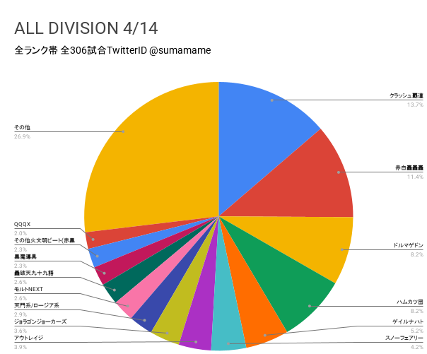 AD環境調査グラフ