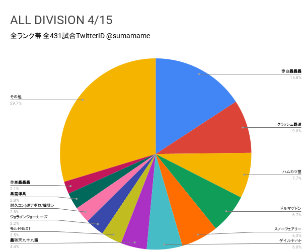 AD環境調査グラフ