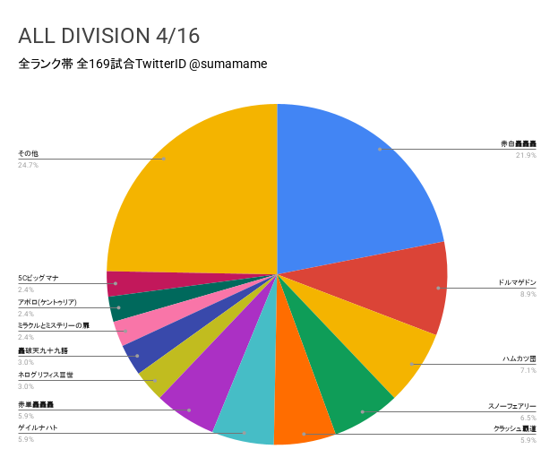 AD環境調査グラフ