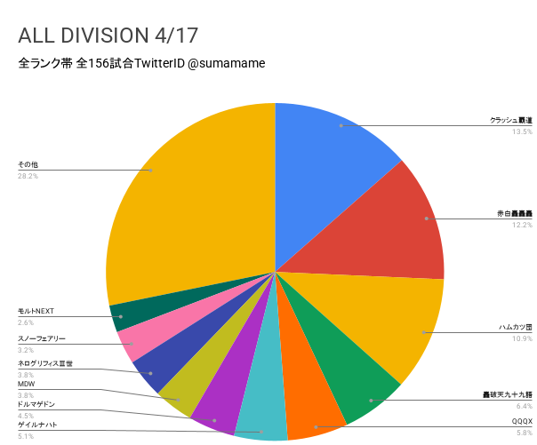 AD環境調査グラフ