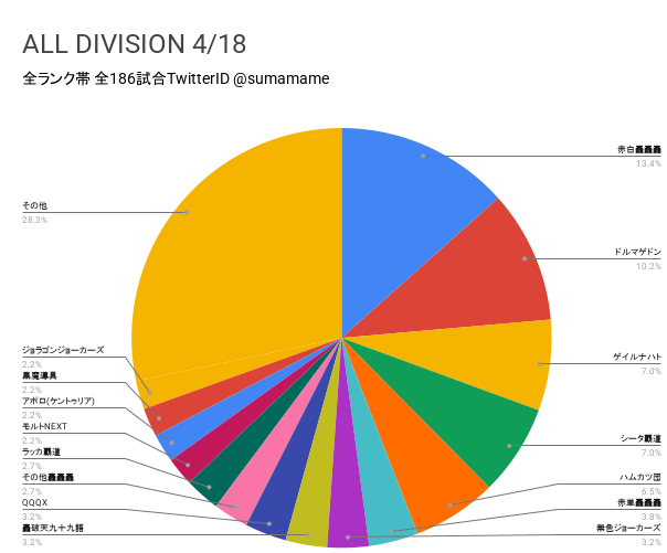 AD環境調査グラフ