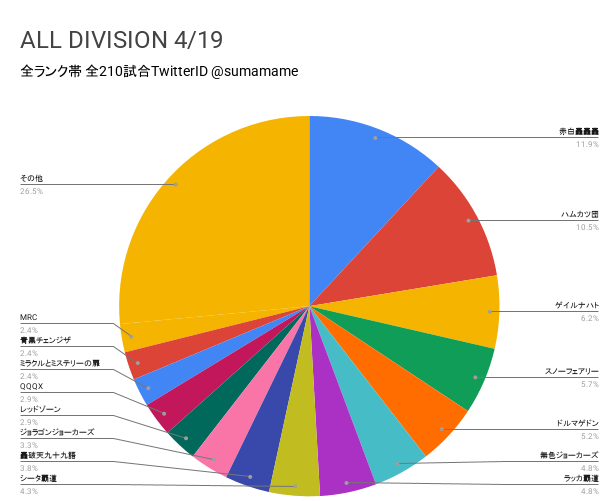 AD環境調査グラフ