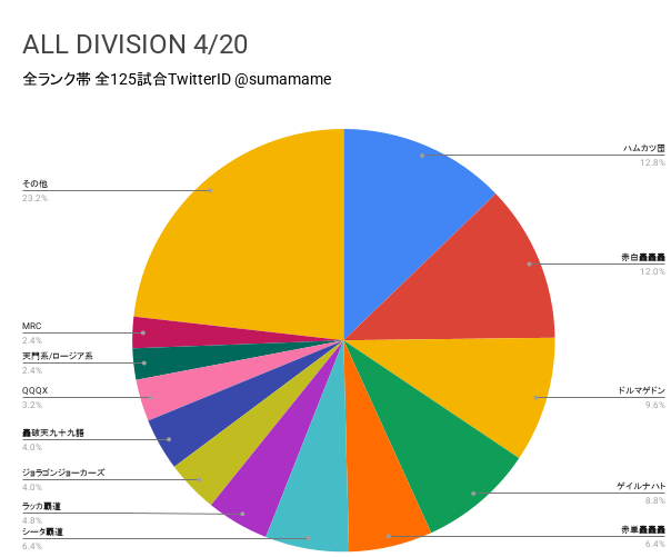 AD環境調査グラフ