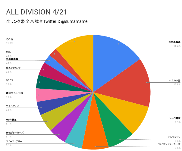 AD環境調査グラフ