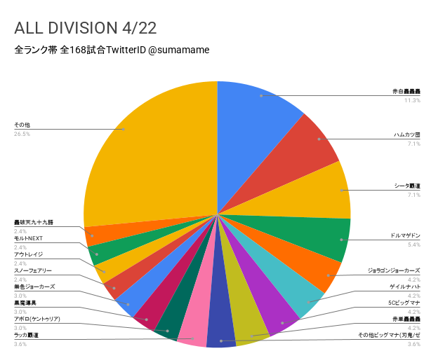 AD環境調査グラフ