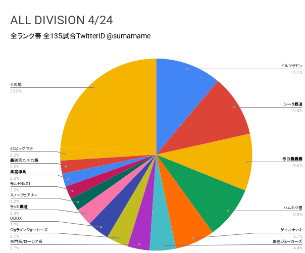 AD環境調査グラフ