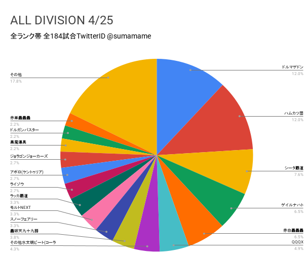 AD環境調査グラフ