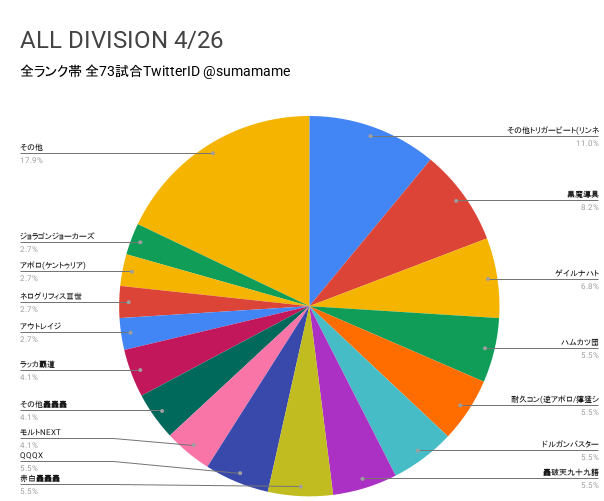 AD環境調査グラフ
