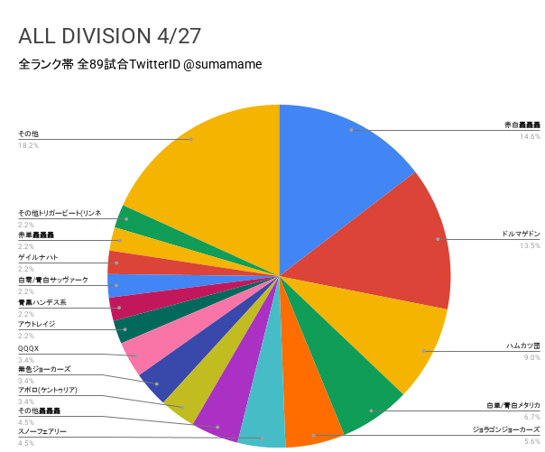 AD環境調査グラフ