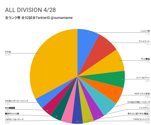 AD環境調査グラフ