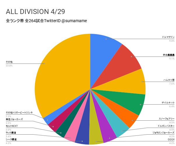 AD環境調査グラフ
