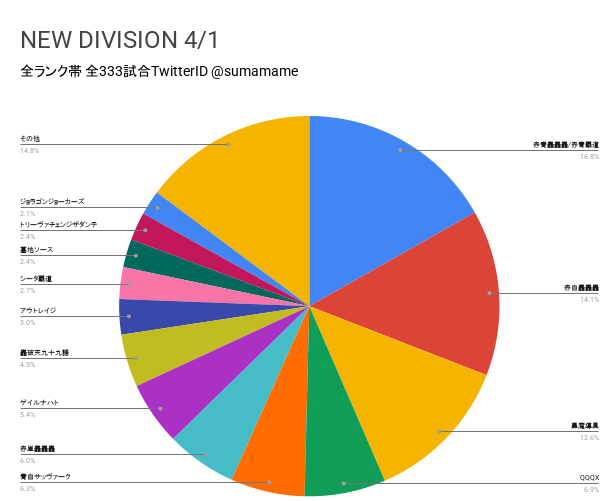 ND環境調査グラフ