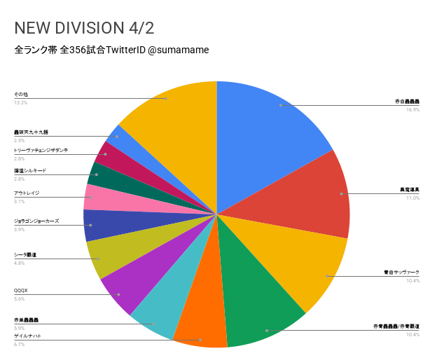 ND環境調査グラフ