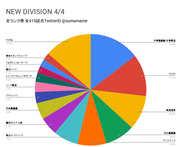 ND環境調査グラフ