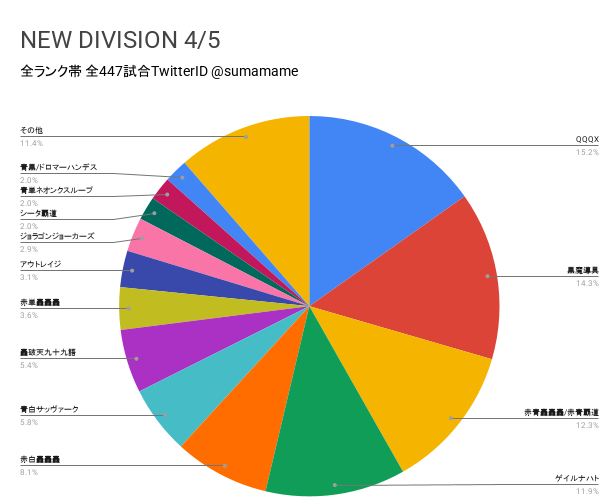 ND環境調査グラフ