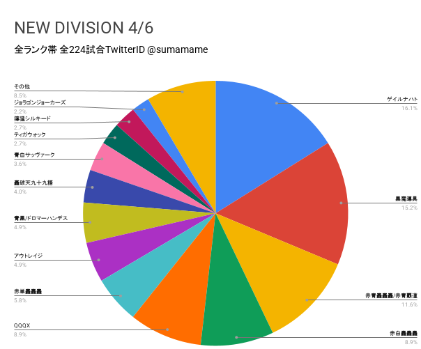 ND環境調査グラフ
