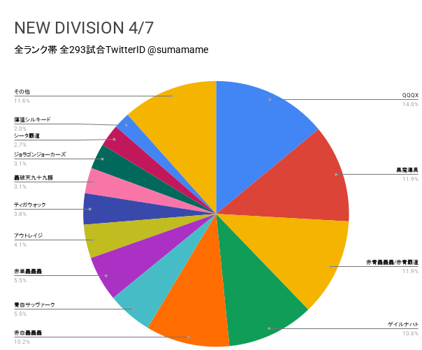 ND環境調査グラフ