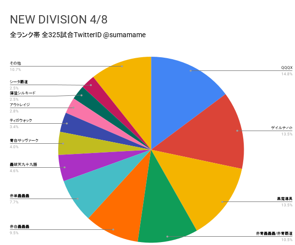 ND環境調査グラフ