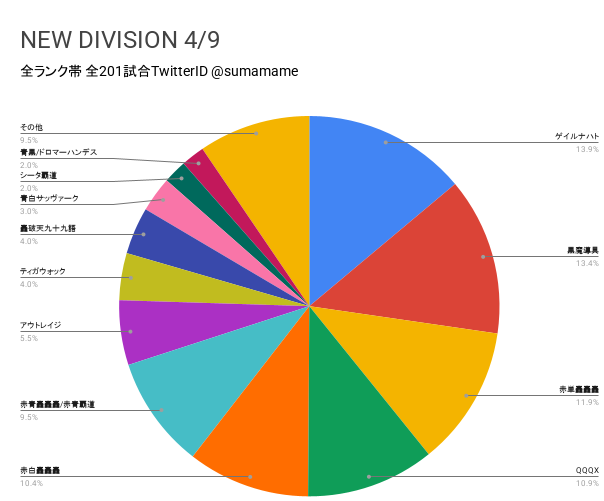 ND環境調査グラフ