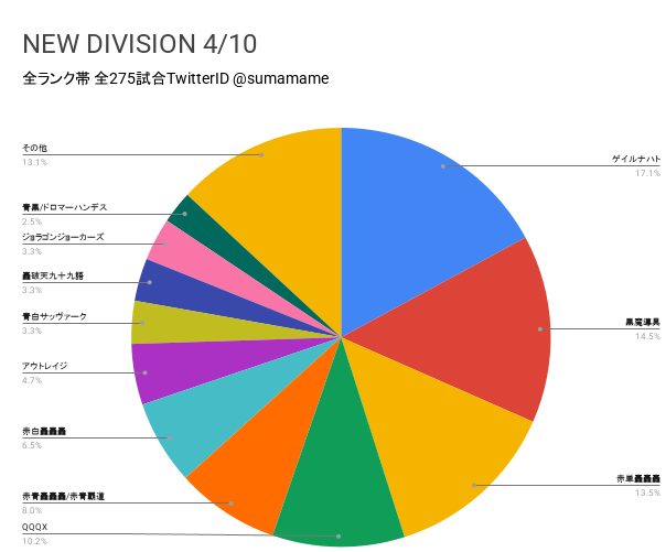 ND環境調査グラフ