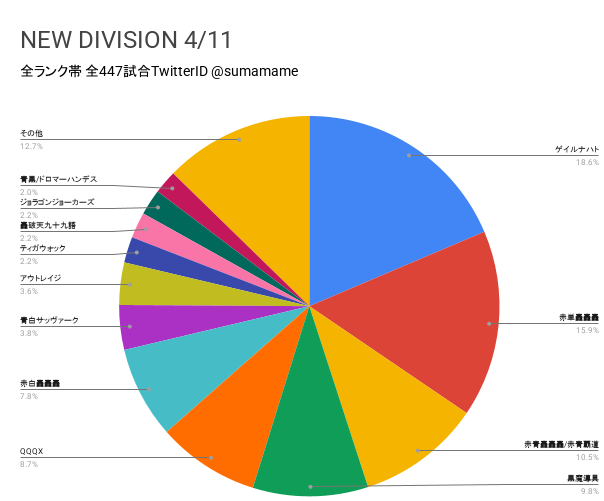 ND環境調査グラフ