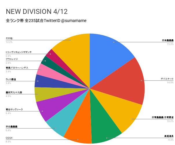 ND環境調査グラフ