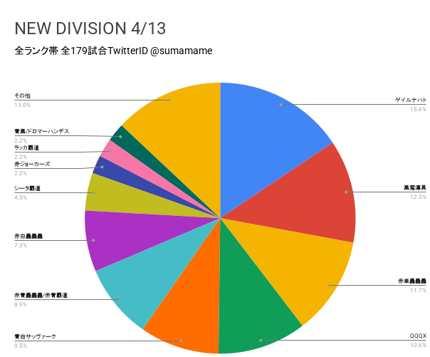 ND環境調査グラフ