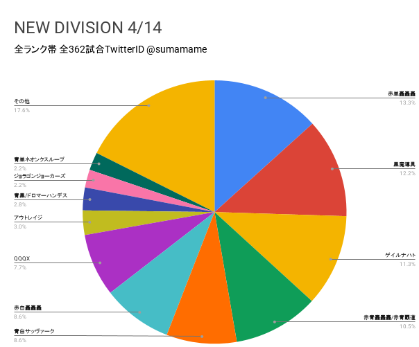 ND環境調査グラフ