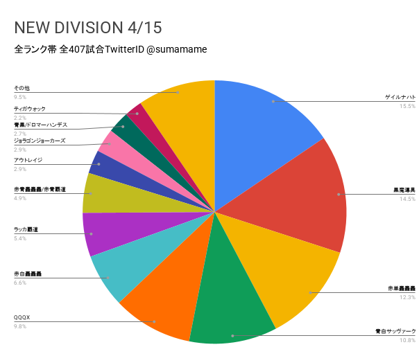 ND環境調査グラフ