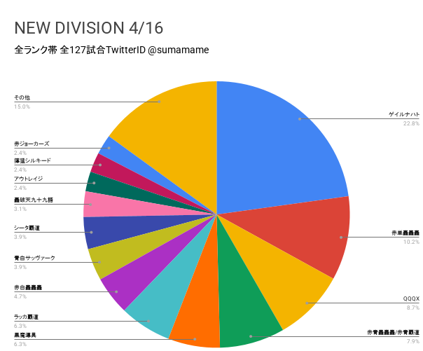 ND環境調査グラフ