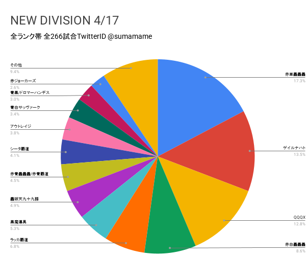 ND環境調査グラフ