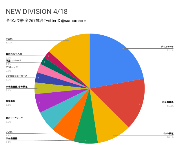 ND環境調査グラフ