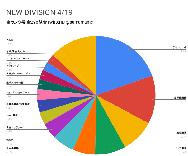 ND環境調査グラフ