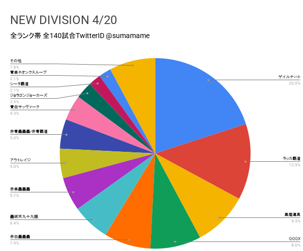 ND環境調査グラフ