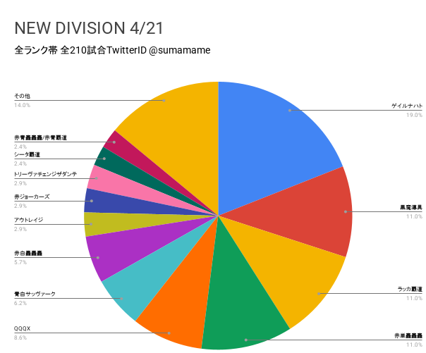 ND環境調査グラフ