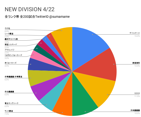 ND環境調査グラフ