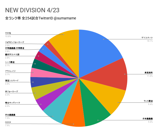 ND環境調査グラフ