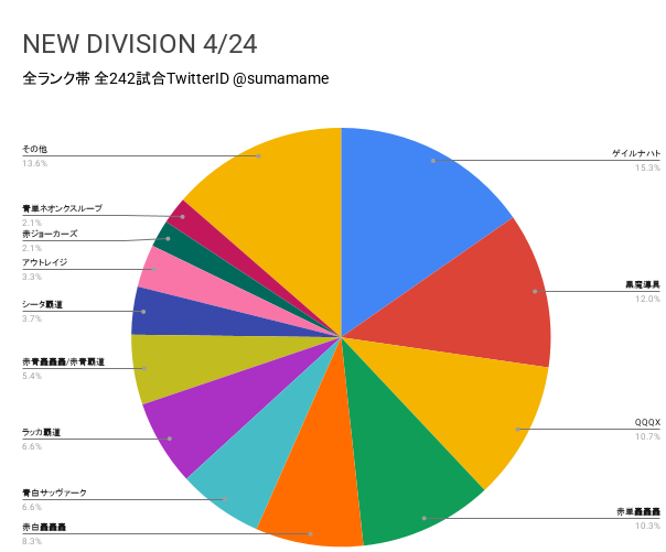 ND環境調査グラフ