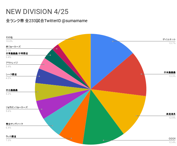ND環境調査グラフ