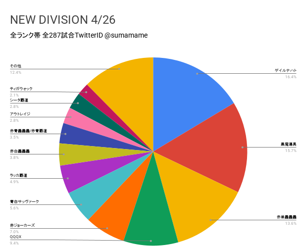 ND環境調査グラフ