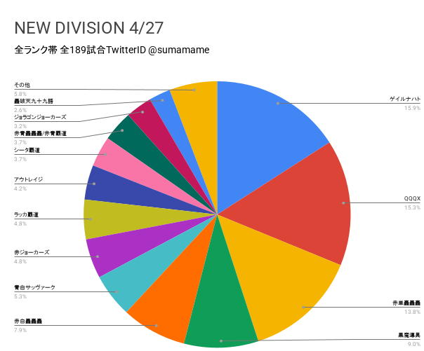 ND環境調査グラフ
