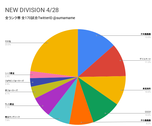 ND環境調査グラフ
