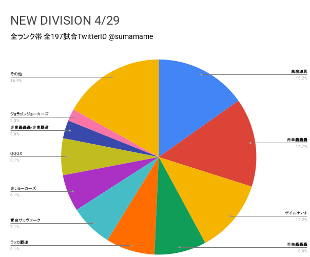 ND環境調査グラフ