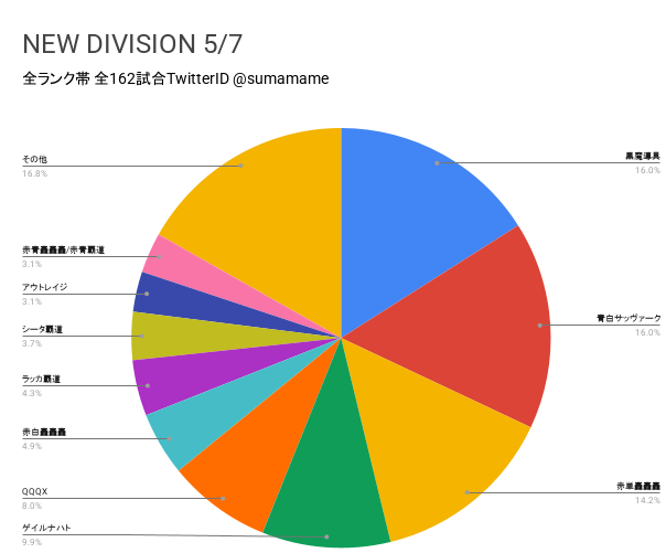 ND環境調査グラフ