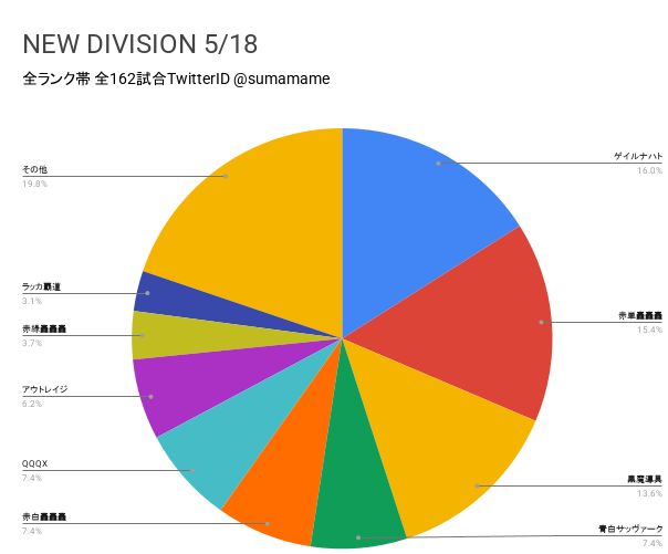 ND環境調査グラフ