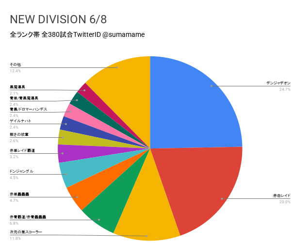 ND環境調査グラフ