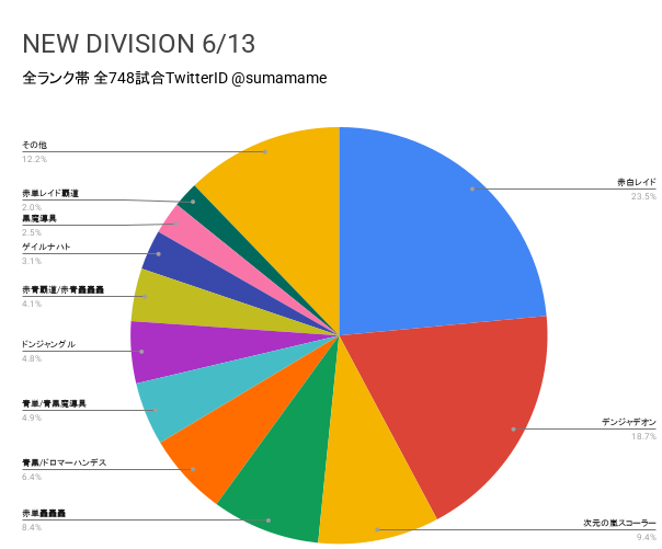 ND環境調査グラフ